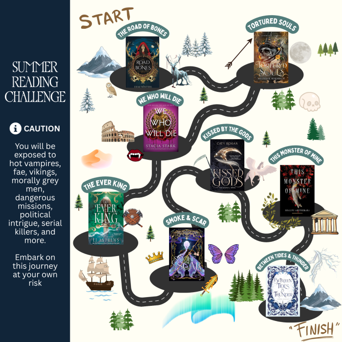 summer reading challenge roadmap (3)